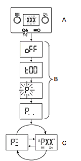 bx pt 228 combi max rate display table.gif
